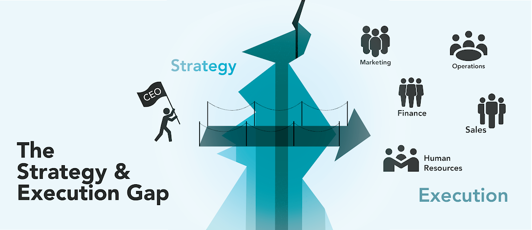 The Strategy Execution Gap (And How To Close It) - Oversee Strategy Execution